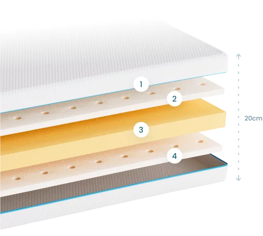 composition du matelas latex l'ideal